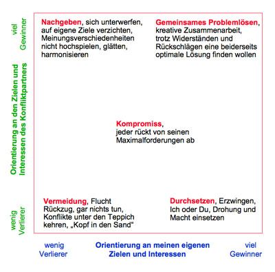 Auf Bild klicken um zu vergrößern
