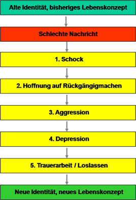 Auf Bild klicken um zu vergrößern